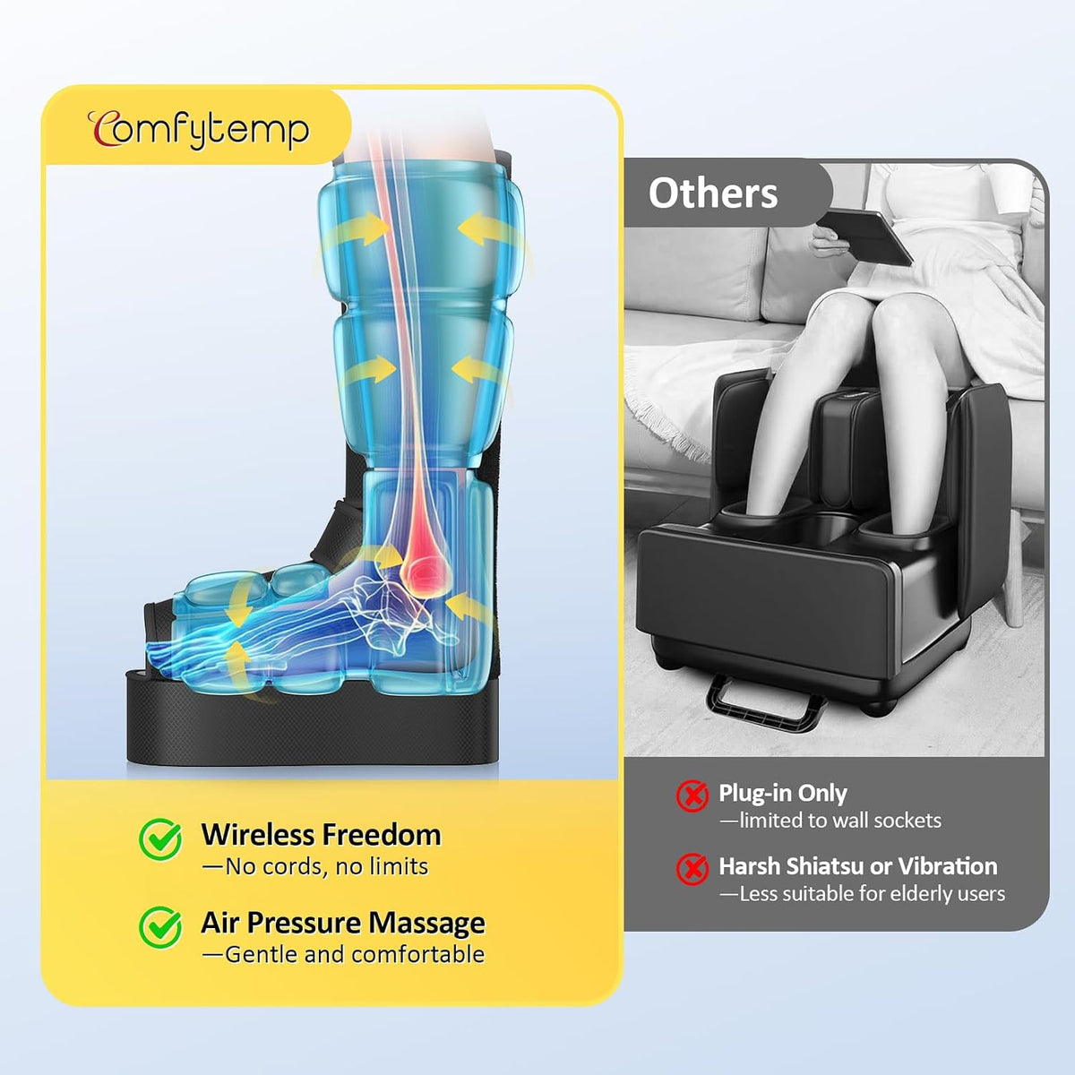 Cordless Foot and Calf Massager with Heat, Birthday Gift for Men Women Dad Mom Seniors, Rechargeable Leg and Feet Compression Massage for Circulation and Pain Relief (Fits Size 6 to 10)