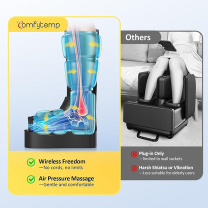 Cordless Foot and Calf Massager with Heat, Birthday Gift for Men Women Dad Mom Seniors, Rechargeable Leg and Feet Compression Massage for Circulation and Pain Relief (Fits Size 6 to 10)
