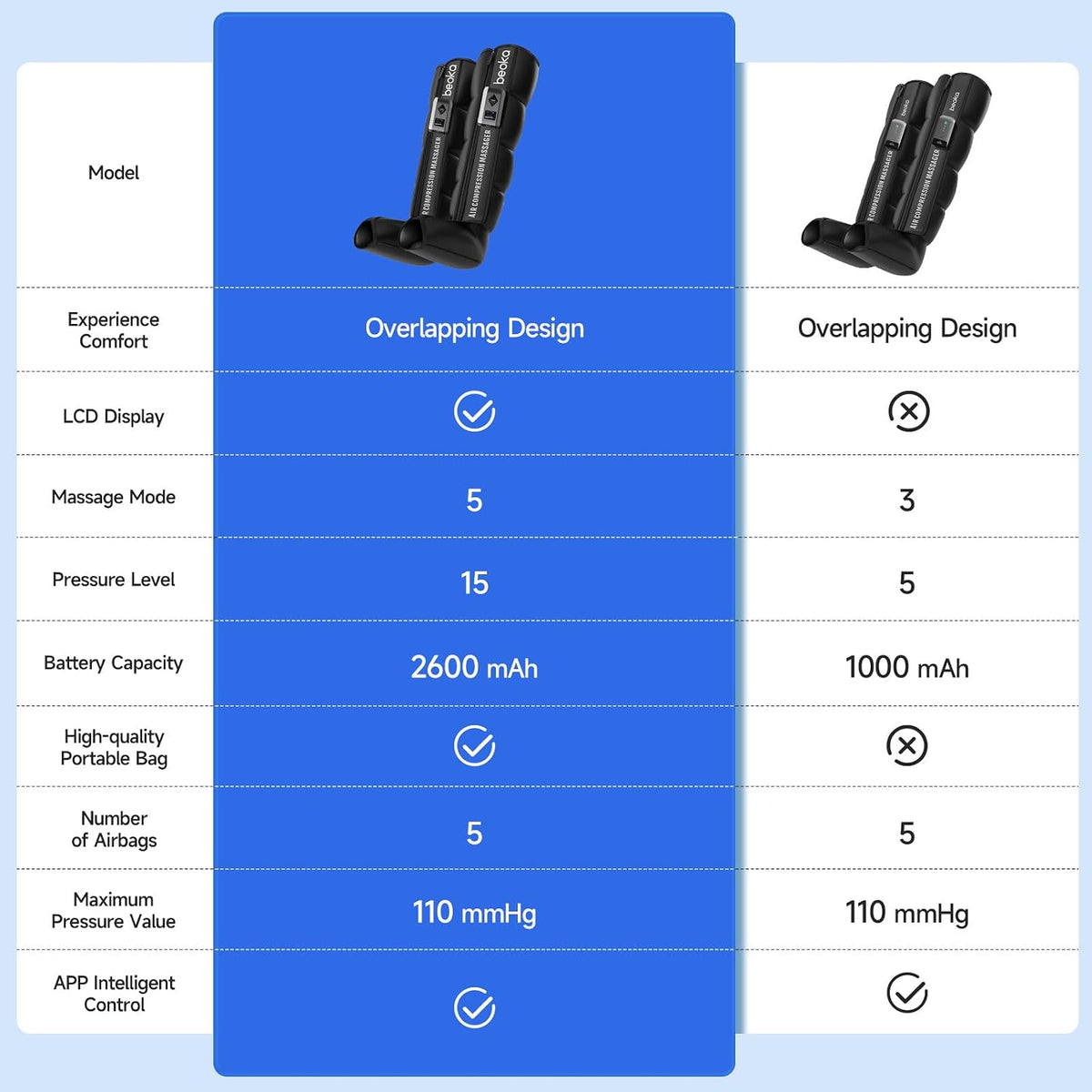 Leg Massager for Circulation and Pain Relief, Leg Recovery System for Fast Recovery, Cordless Air Compression Boots with 3 Modes 5 Intensities for Athletes Runners and Travelers-Plus M