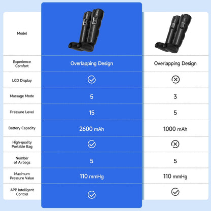 Leg Massager for Circulation and Pain Relief, Leg Recovery System for Fast Recovery, Cordless Air Compression Boots with 3 Modes 5 Intensities for Athletes Runners and Travelers-Plus M