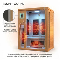 Andora 2-Person Low EMF FAR Infrared Sauna, Canadian Hemlock — How It Works